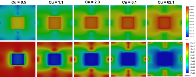 figure 11