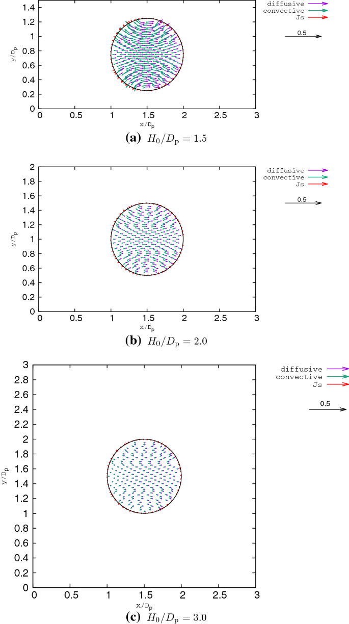 figure 16