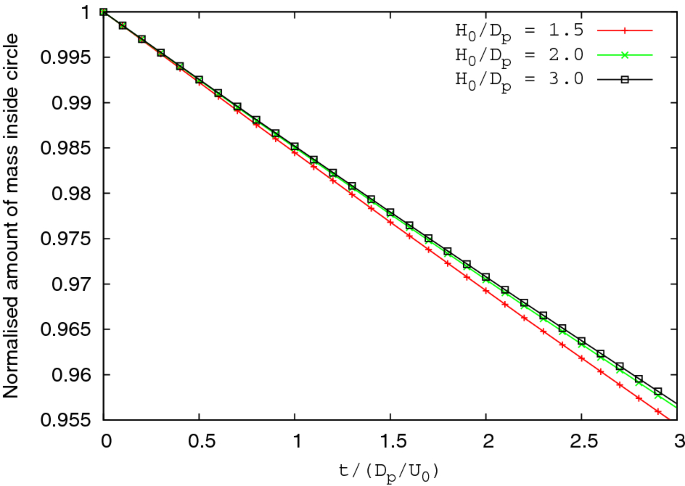 figure 18