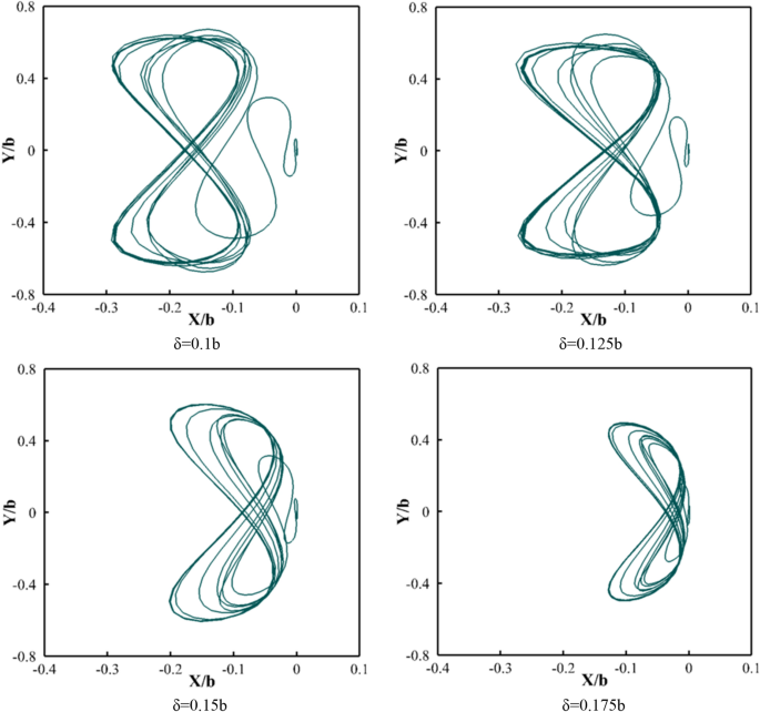 figure 15