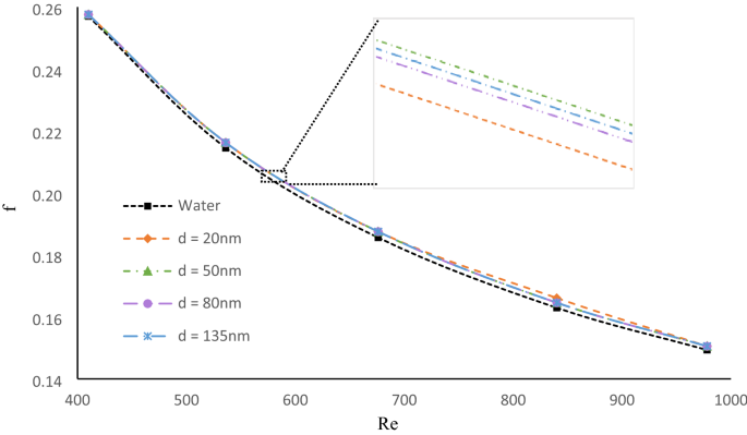 figure 22