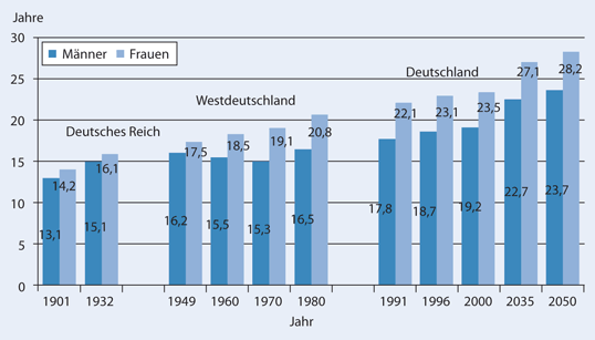 Epidemiologie von Lungenkrankheiten | SpringerLink