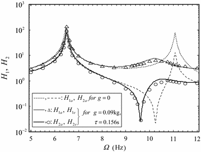 figure 19