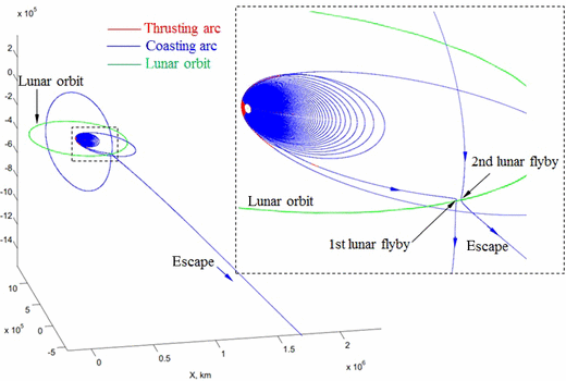 figure 15