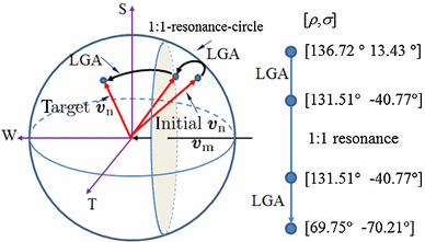 figure 8