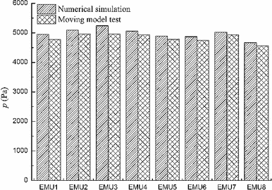 figure 30