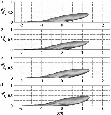 figure 8