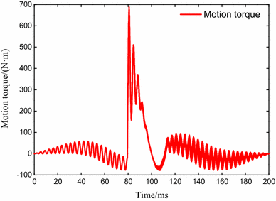 figure 14