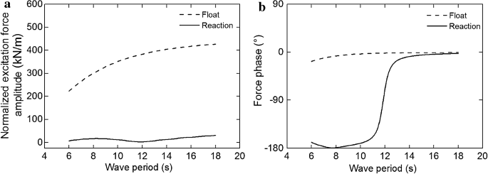 figure 17