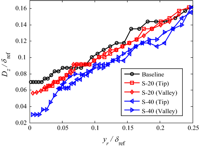 figure 18