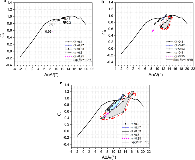 figure 25