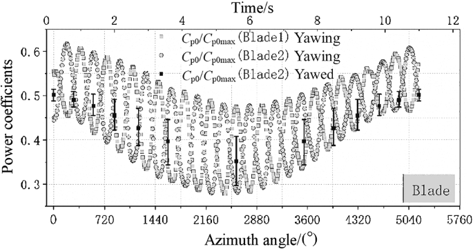 figure 28