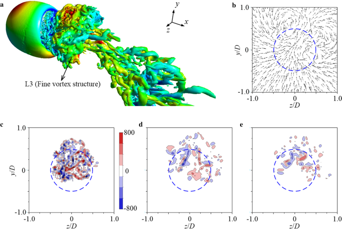 figure 19