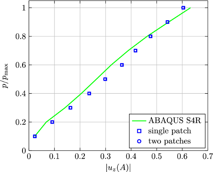 figure 17