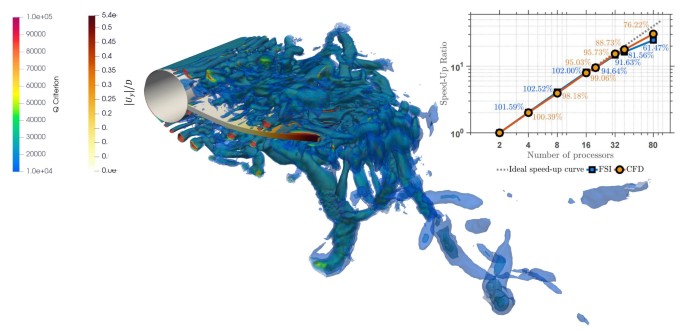 A parallel solver framework for fully implicit monolithic fluid ...