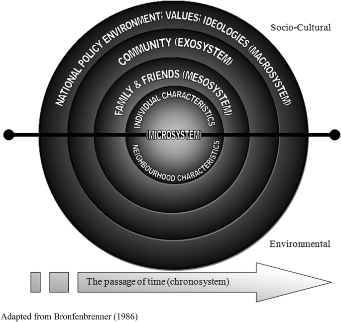 characteristics of socio cultural environment