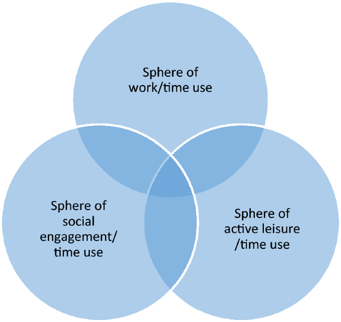 Participation of Older Adults in Continuing Education Programs Has Increased Drastically