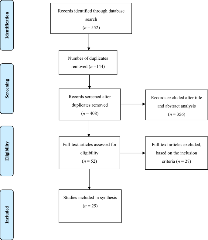 PDF) Information and Communication Technologies in the Care of the Elderly:  Systematic Review of Applications Aimed at Patients With Dementia and  Caregivers