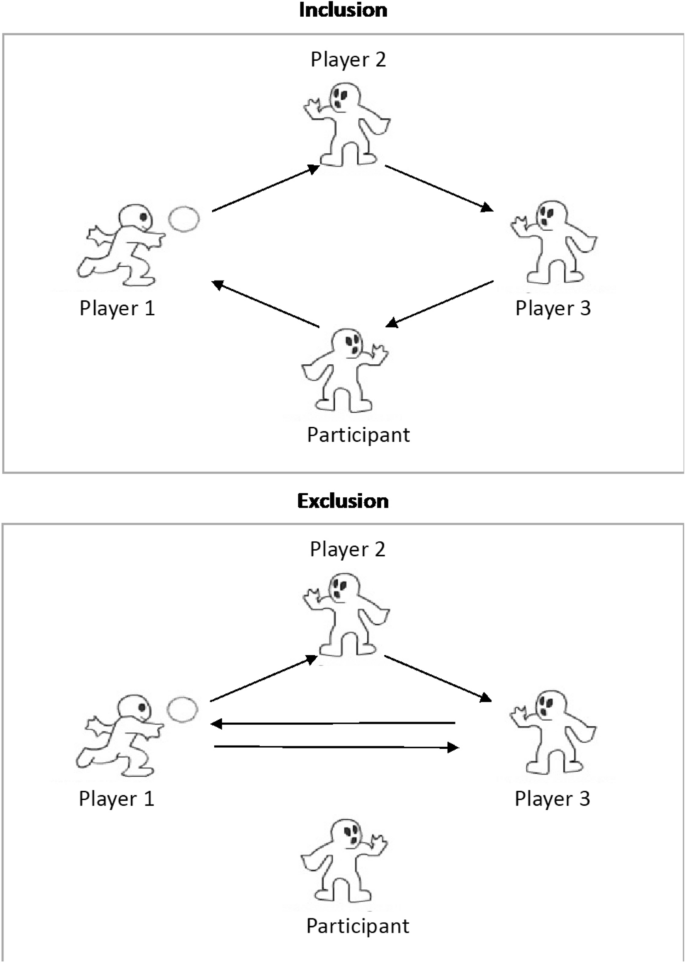 older-adults-know-when-they-have-been-left-out-but-they-respond