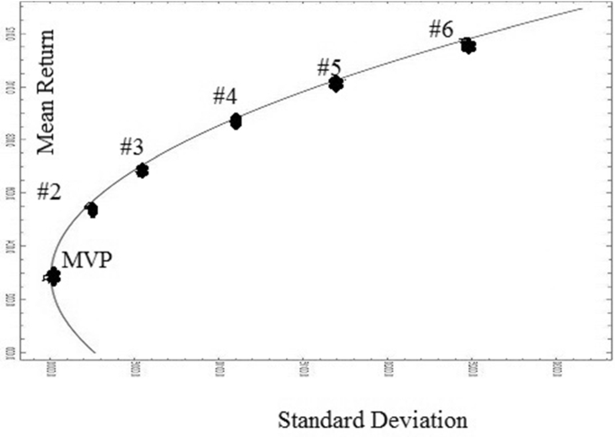 The Shapley Value Decomposition Of Optimal Portfolios Springerlink