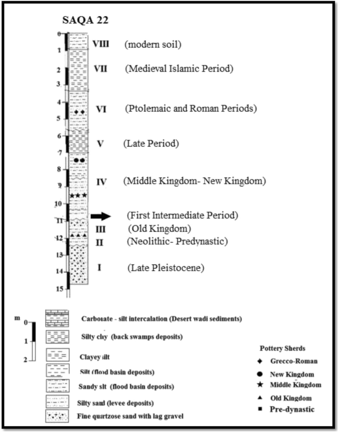 Late Period and the Ptolemaic and Roman Periods, an introduction (article)