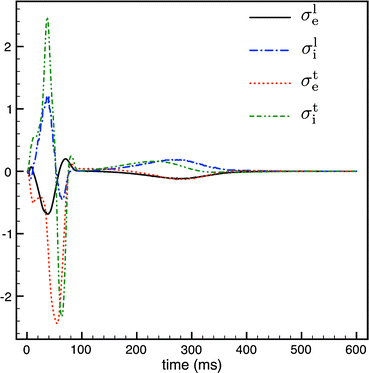 figure 25