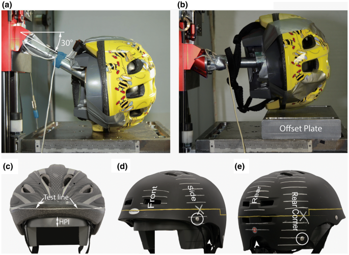Impact Performance of Certified Bicycle Helmets Below, On and Above the Test  Line | SpringerLink