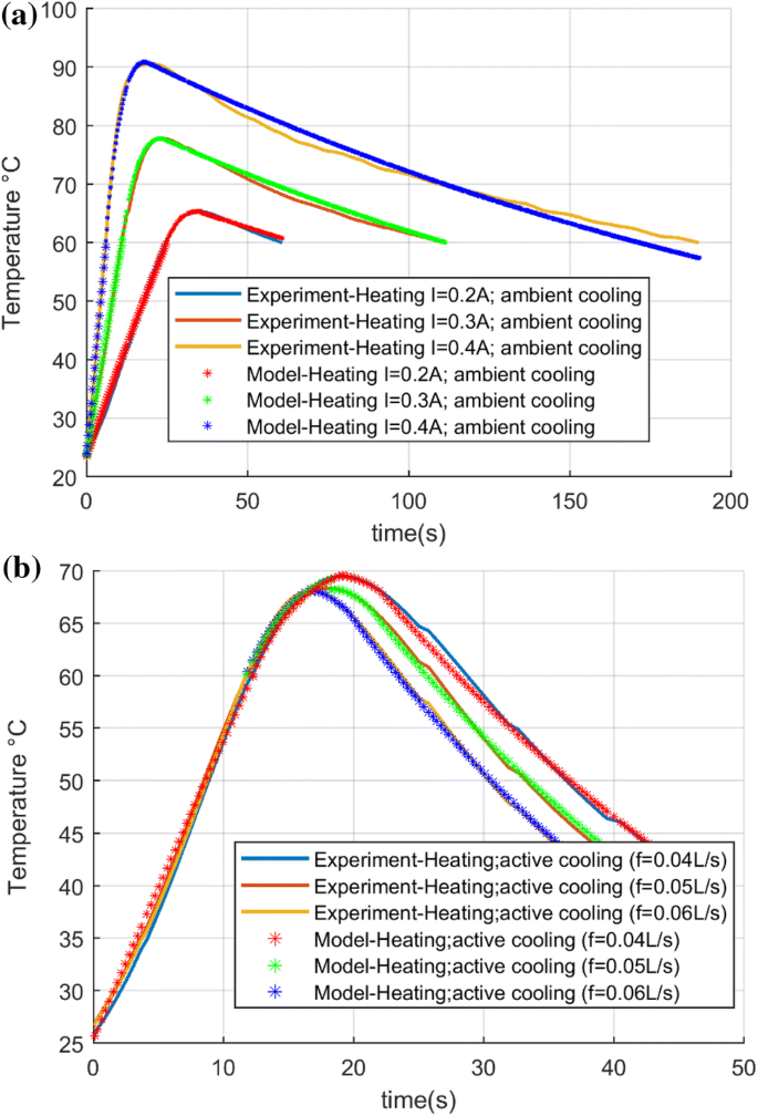 active air heating and cooling