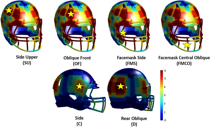 2018 Helmet Laboratory Testing Performance Results