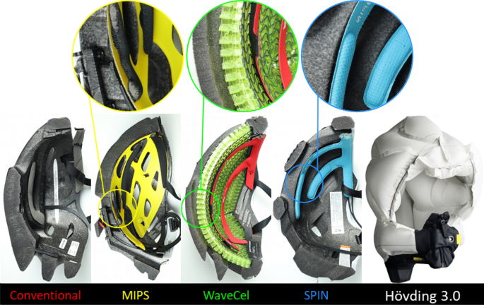 A New Assessment of Bicycle Helmets: The Brain Injury Mitigation Effects of  New Technologies in Oblique Impacts | SpringerLink