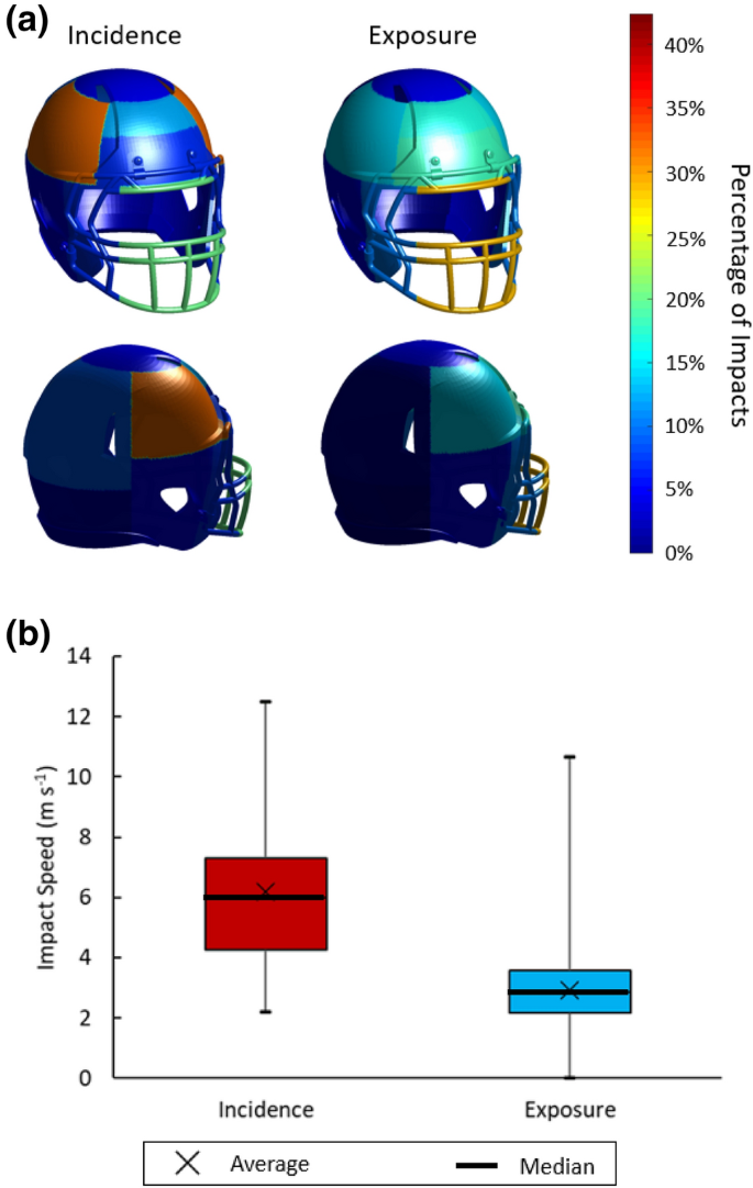 best helmet motorcycle 2020 Best Motorcycle Helmets for 2026, According to Experts
