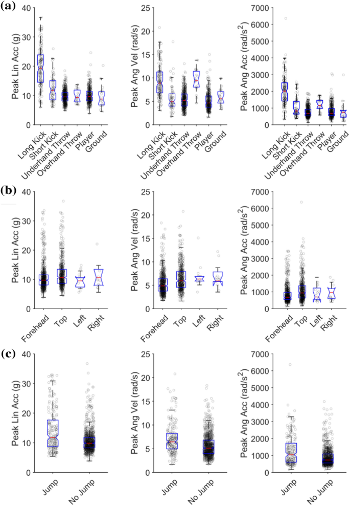 Omega-3 and Head Impacts in Women's Soccer