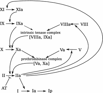 figure 8