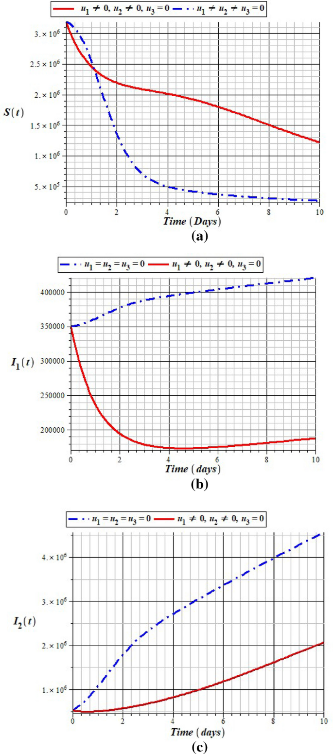 figure 18