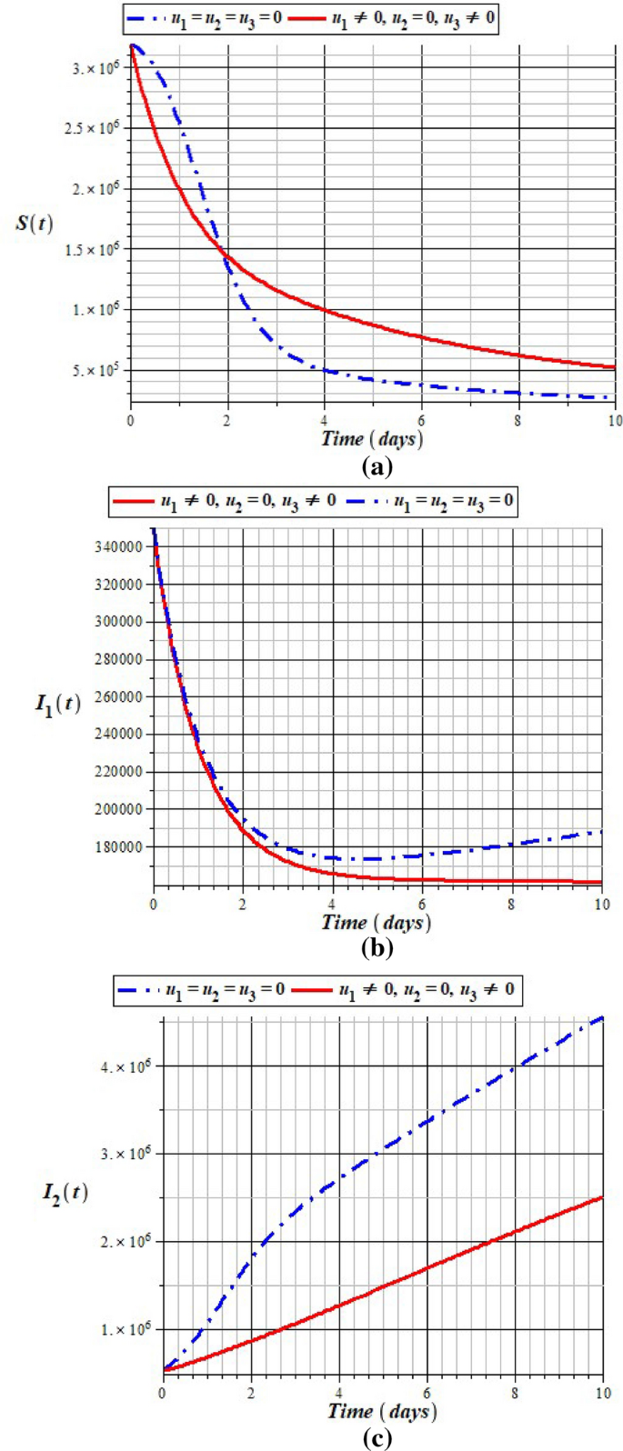 figure 19