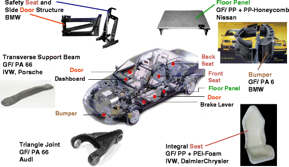 Manufacturing Aspects of Advanced Polymer Composites for 