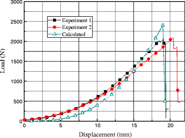 figure 15