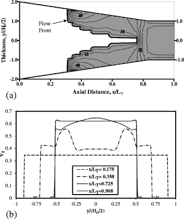 Fiber Volume Fraction Influence On Fiber Compaction In Tapered Resin Injection Pultrusion Manufacturing Springerlink