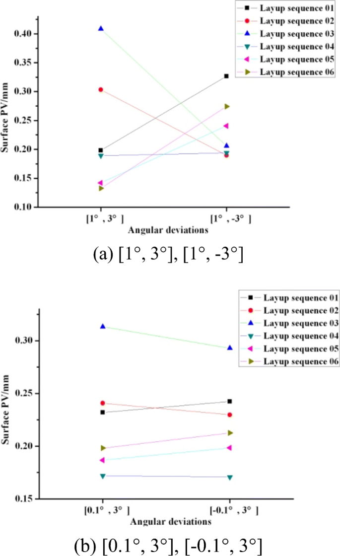 figure d