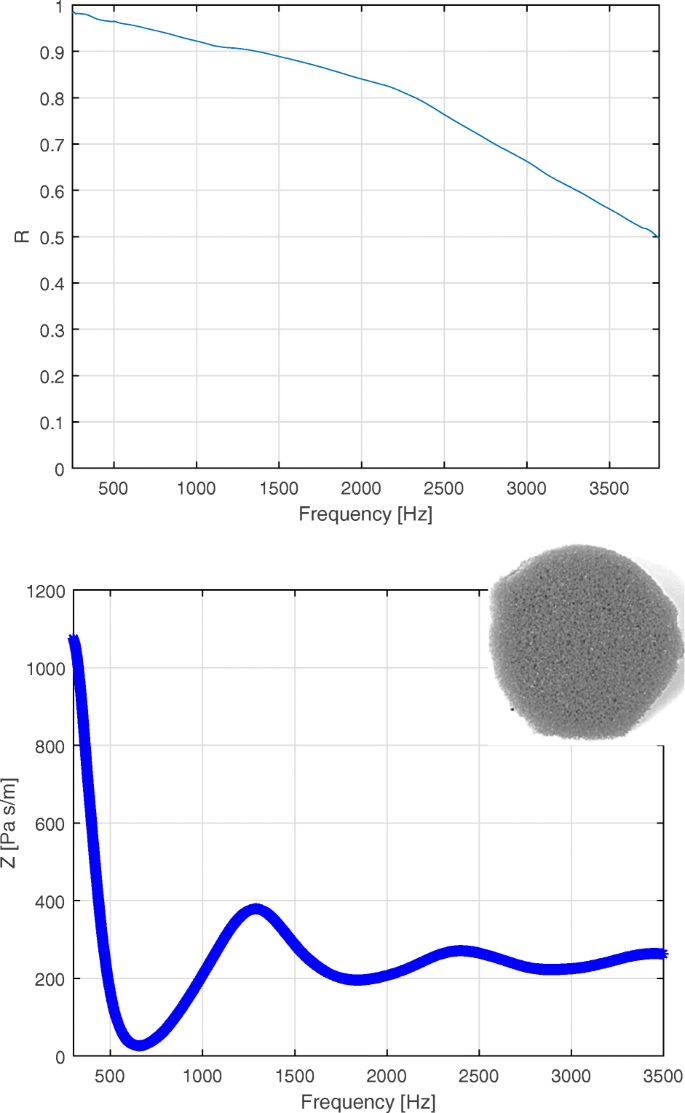 figure 15