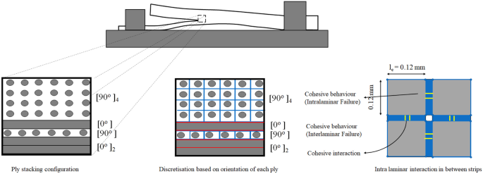 figure 25