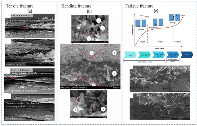 figure 22