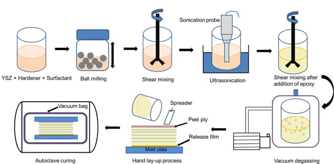 Graphical Abstract image