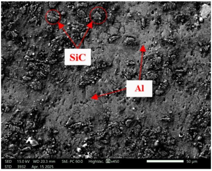 Sicp Chain Study on the Chip Formation Mechanism of Low-Density SiCp/Al Materials ...