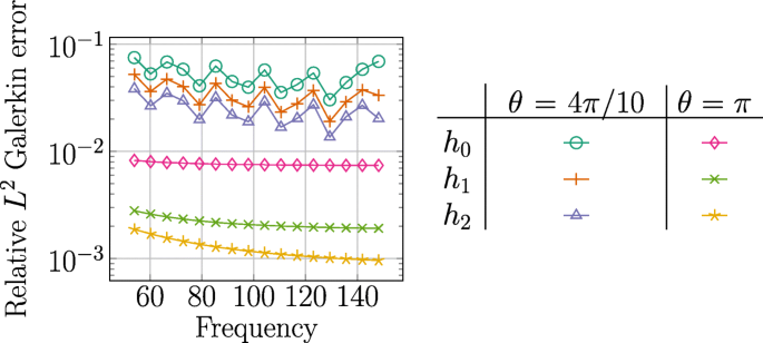 figure 23