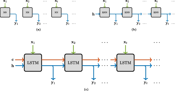Inverting the fundamental diagram and forecasting boundary conditions ...
