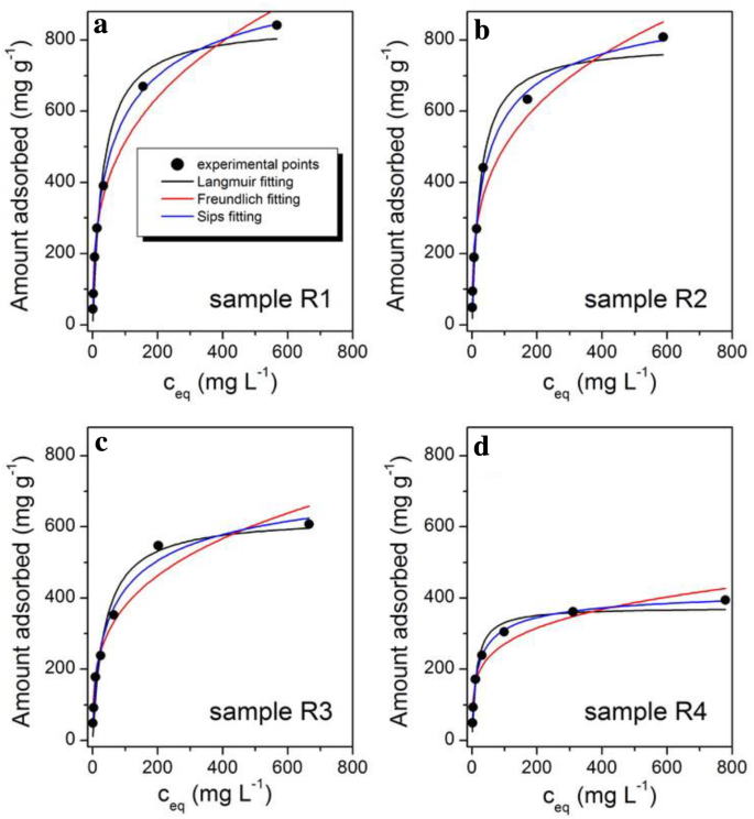 Real Time And Selective Recognition Of Erythromycin By Self Assembly Of Calix 4 Arene On Qcm Sensor Sciencedirect