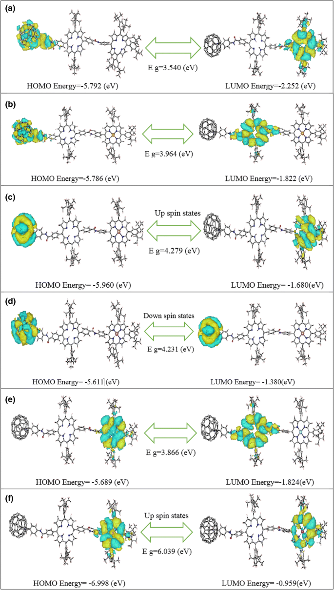 The Effect Of Encapsulation Of Lithium Atom On Supramolecular Triad Complexes Performance In Solar Cell By Using Theoretical Approach Springerlink