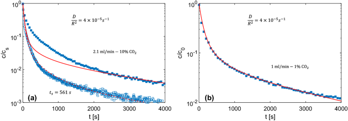 figure 22