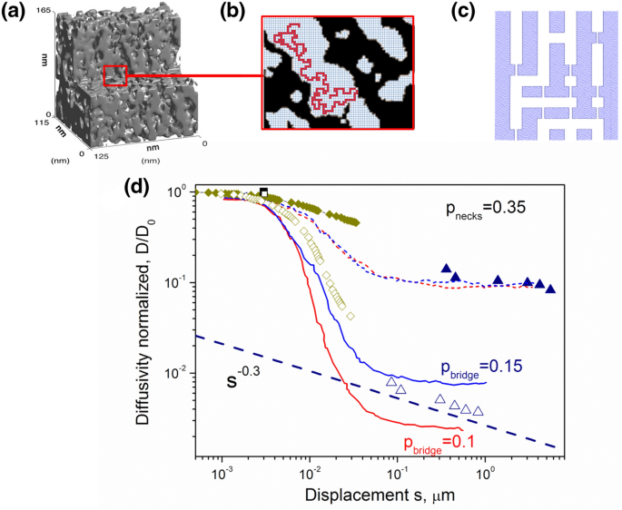 figure 15